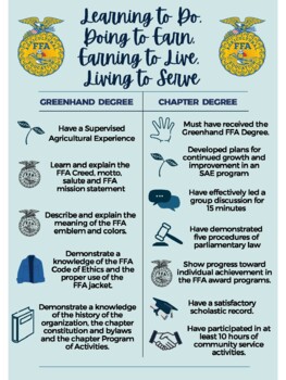 Preview of FFA Degree Posters