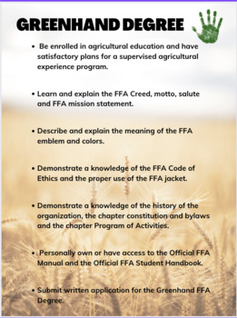 Preview of FFA Degree Posters for All States