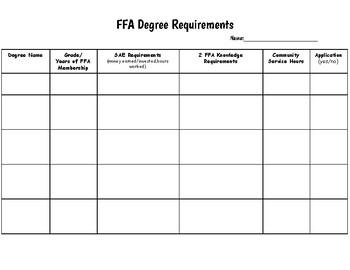Official Ffa Manual Worksheet Answer Key