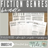 FICTION GENRES BUNDLE | Posters and Graphic Organizers!