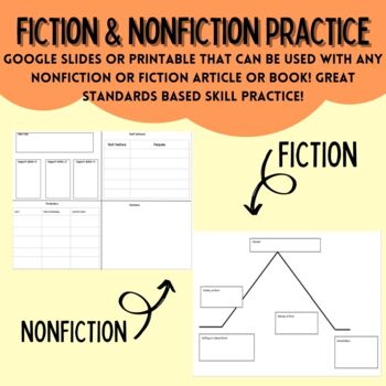 Preview of FICTION OR NONFICTION PRACTICE FOR ANY TEXT (Printable or Digital)