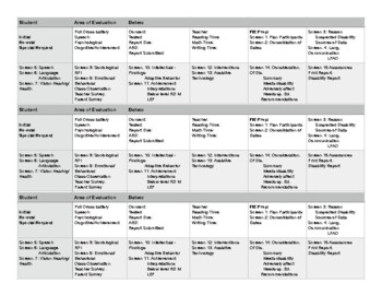 FIE Planner by Sharon Moore | Teachers Pay Teachers