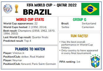 World Cup Stats: Qatar 2022