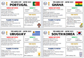 FIFA World Cup 2022 Teams, Players, Group List
