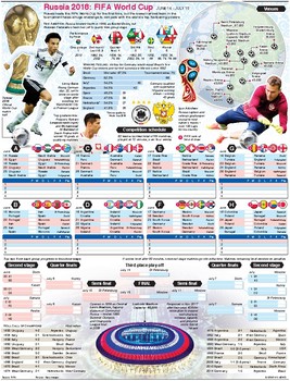 World Cup 2018 Wall Chart