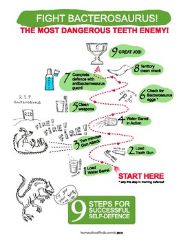 Preview of FIGHT BACTEROSAURUS - Brushing Teeth Routine Reminder