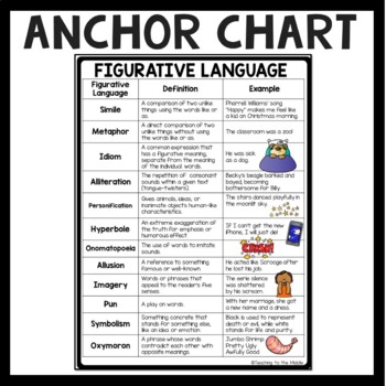 Figurative Language Chart Printable