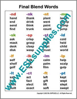 Preview of FINAL BLEND WORD LIST ESL English Classroom Poster