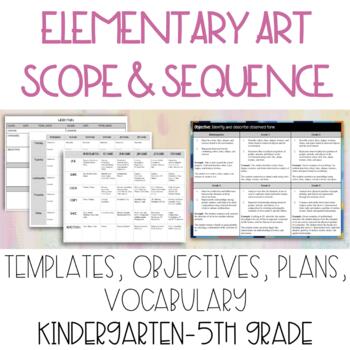 Preview of FINE ARTS | LESSON PLAN SCOPE & SEQUENCE | K-5TH GRADE