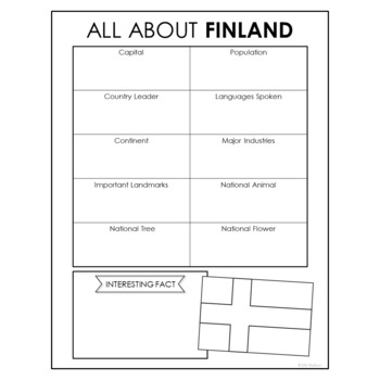 FINLAND Research Project Poster  World Geography Culture Study Activity