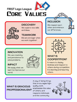 Preview of FIRST Lego League Core Values Post/Handout