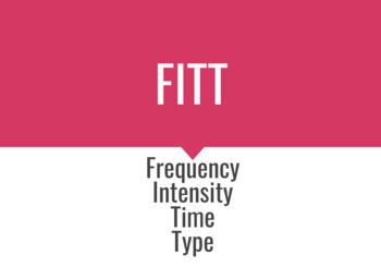 Preview of FITT (Frequency, Intensity, Time, Type)