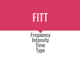 FITT (Frequency, Intensity, Time, Type)