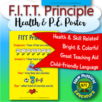 Preview of FITT Principle  Health and Physical Education Poster