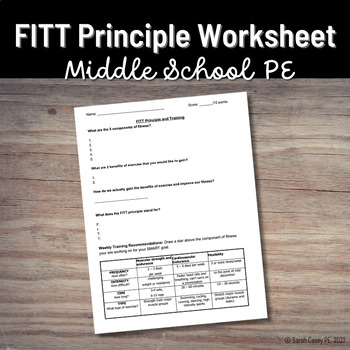 Fitt Principle Chart
