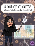 Phonics: (FIVE) Short Vowels- Anchor Charts