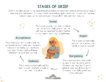 The Stages Of Grief Worksheets Teaching Resources Tpt