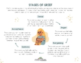 STAGES OF GRIEF