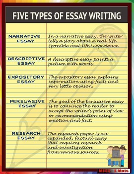 different styles of essays