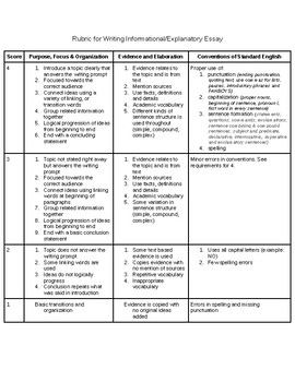 Preview of Informative Explanatory Essay Rubric