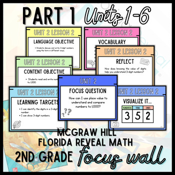 Preview of FL Reveal Math 2nd Grade Focus Wall- McGraw Hill (Units 1-6)