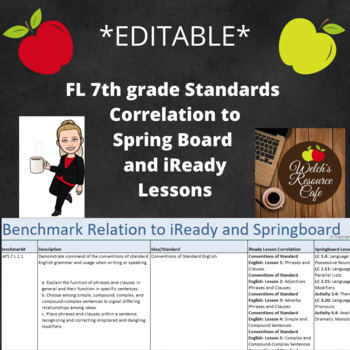 Preview of FL State Standards Correlation to SpringBoard and iReady 7th Grade