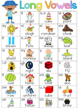 long vowel chart by clever classroom teachers pay teachers