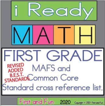 Preview of iREADY MATH FLORIDA STANDARDS LIST MAFS B.E.S.T. COMMON CORE
