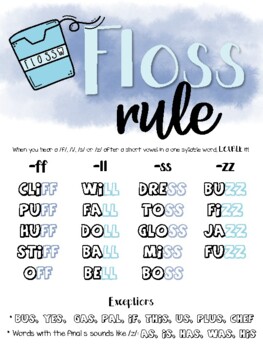 posters rule | Floss TPT