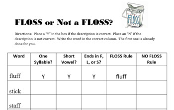 FLOSS Rule Prezi Presentation/Worksheets by Teacher Life ...