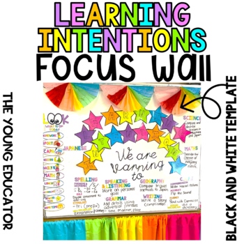 Preview of LEARNING INTENTION FOCUS WALL DISPLAY