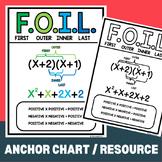 FOIL Method for Polynomials Anchor Chart
