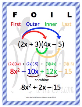 FOIL method Poster for multiplying binomials by Math to the Core