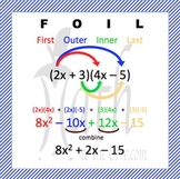 FOIL method Poster for multiplying binomials