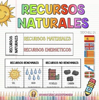 Preview of FOLDABLE RECURSOS NATURALES