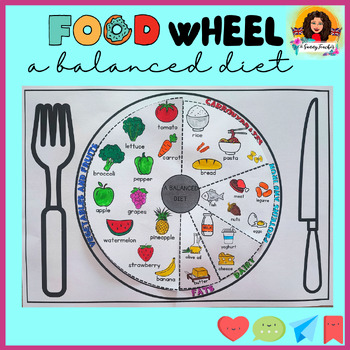 Preview of FOOD WHEEL