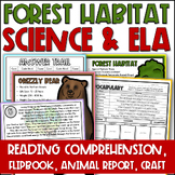 Forest Habitat Coloring 3rd Grade Science Review