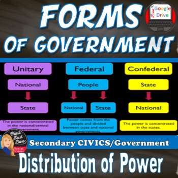 Preview of FORMS OF GOVERNMENT |Power Distribution |  Unitary, Federal, Con-Federal