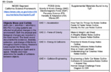 FOSS Gravity & Kinetic Energy Notes & Activity Worksheets