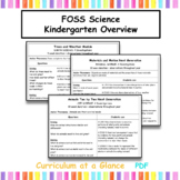 FOSS Kindergarten Curriculum at a Glance | FOSS Science