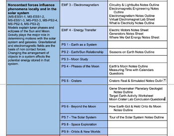 Preview of FOSS Planetary Science Graphic Organizers