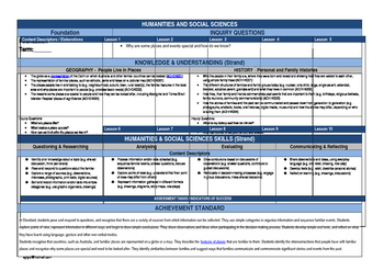 Preview of FOUNDATION HASS PLANNER