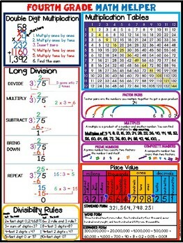 FOURTH GRADE MATH REFERENCE SHEETS by Teaching is a Work of Art | TpT