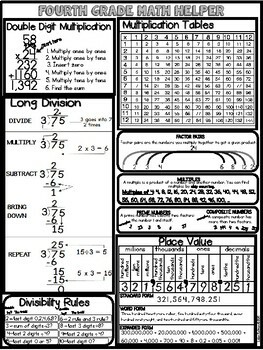 FOURTH GRADE MATH REFERENCE SHEETS by Teaching is a Work of Art | TpT