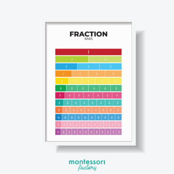 Preview of FRACTION BARS Math Kids Room Wall Art Montessori Educational Poster Chart