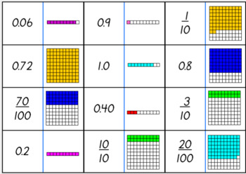 fraction decimal dominoes tenths hundredths thousandths