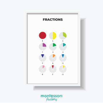 Preview of FRACTION PIES Math Kids Room Wall Art Montessori Educational Poster Chart