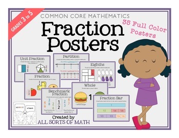 Preview of FRACTIONS POSTERS
