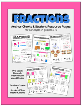 Preview of FRACTIONS: Teacher Anchor Charts & Student Resource Pages