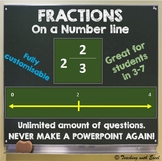 FRACTIONS on a number line